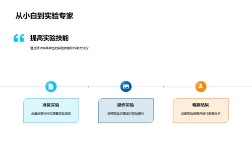 科学之旅启航