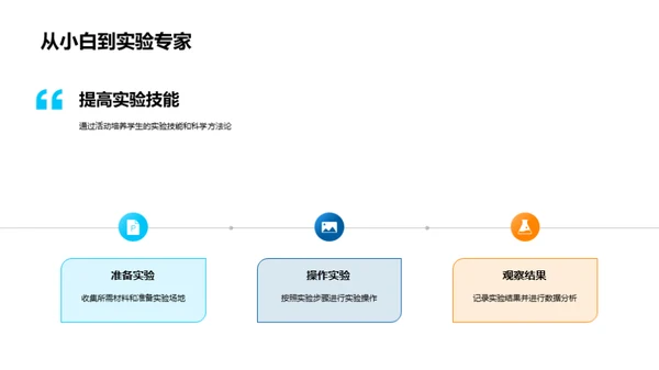 科学之旅启航