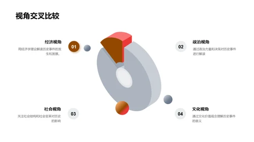 历史视野的多维探索
