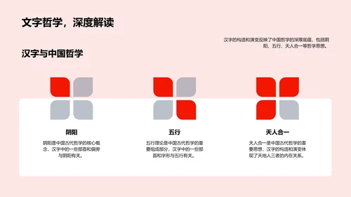 汉字演变教学课件PPT模板