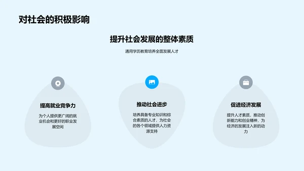 解读通用学历教育PPT模板