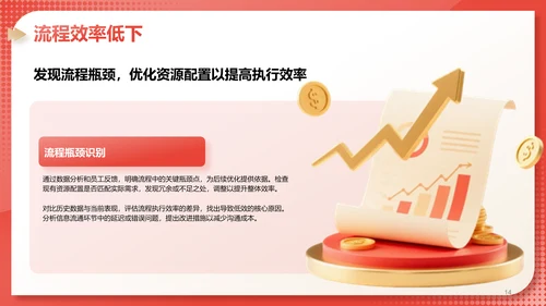红色3D风部门绩效与问题复盘报告PPT模板