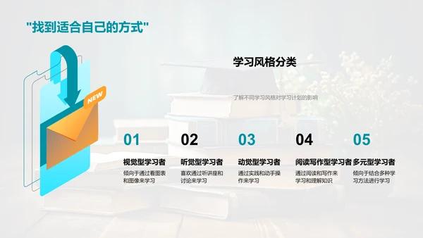 有效学习：打造个性化策略