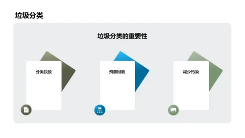 环保公益项目介绍