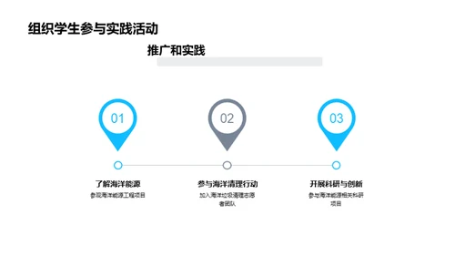 海洋能源：未来的选择