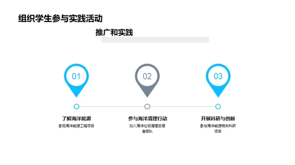 海洋能源：未来的选择