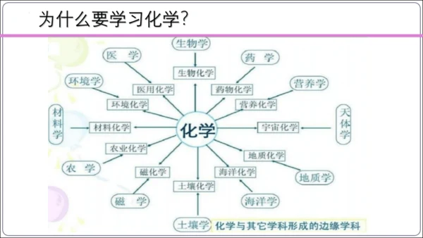 【高效备课】2024人教新版九上化学--绪言 化学使世界变得更加绚丽多彩 课件(共22张PPT)