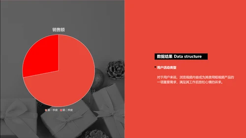 商务风红灰色618活动总结数据报告PPT