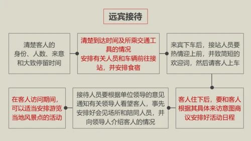 办公室业务人员职业礼仪培训通用PPT课件