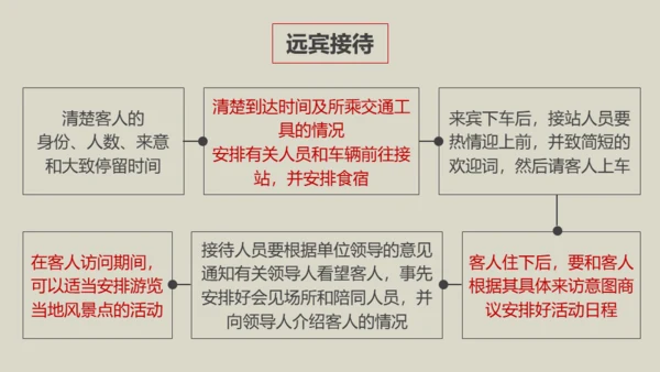 办公室业务人员职业礼仪培训通用PPT课件