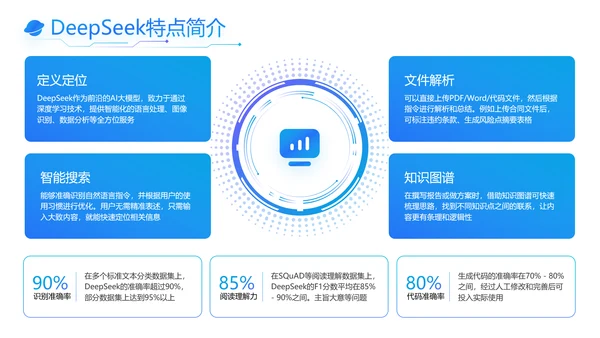 蓝色科技风Deepseek使用手册PPT