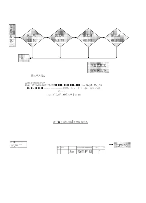 建筑智能化工程质量通病防治整治措施