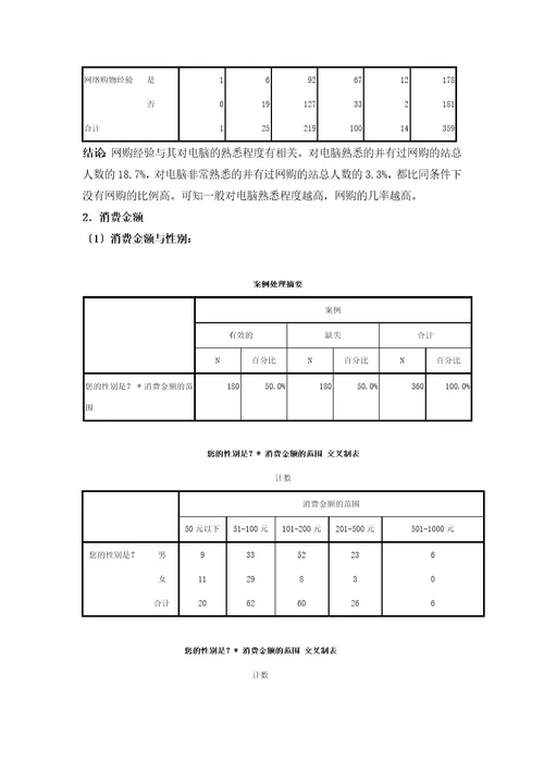 大学生网络购物情况调查报告