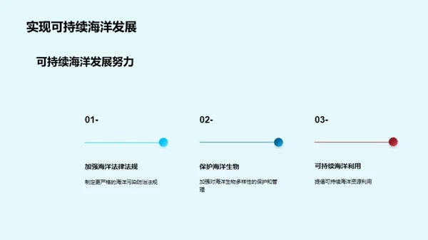 保护海洋生态环境