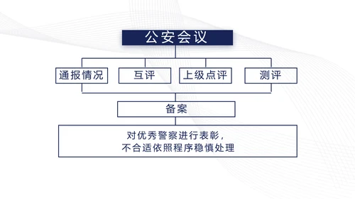 蓝色简约大气公安警察案件汇报动态PPT