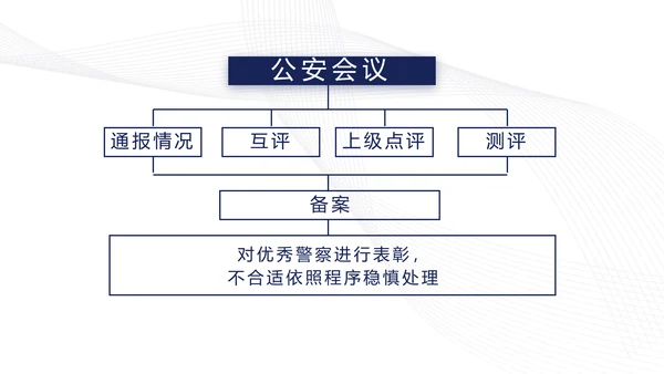 蓝色简约大气公安警察案件汇报动态PPT