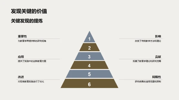 XX研究解析与启示