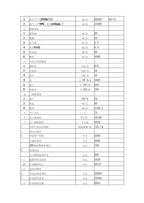 年产4万吨三氯乙烯项目可行性研究报告