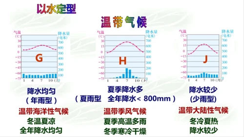 2.2.2气象万千 课件