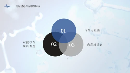 德尔塔病毒预防医学知识通用PPT模板