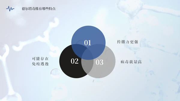 德尔塔病毒预防医学知识通用PPT模板