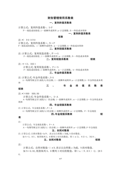 财务管理常用系数表.docx