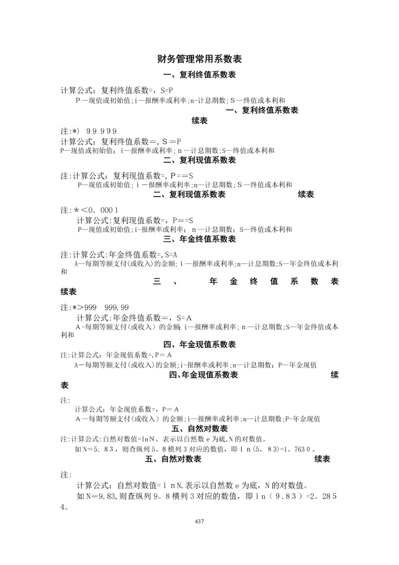 财务管理常用系数表.docx