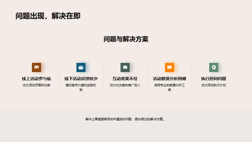 营销活动：回顾与策略