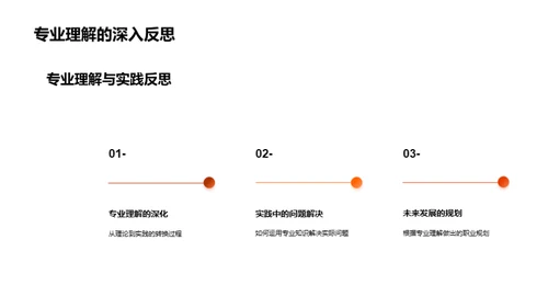 专业理论与实践探索