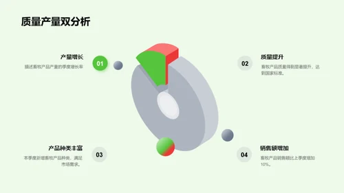 季度畜牧业务回顾