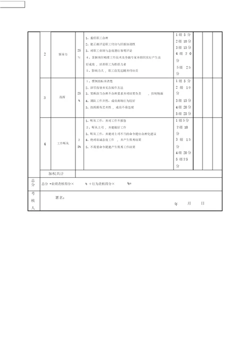 规划设计部经理绩效考核指标量表