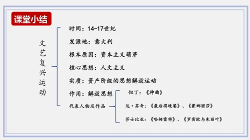 第14课 文艺复兴运动  课件