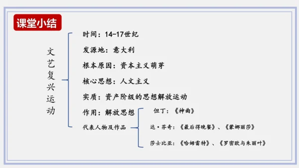 第14课 文艺复兴运动  课件