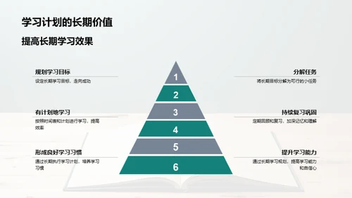 制定有效学习计划