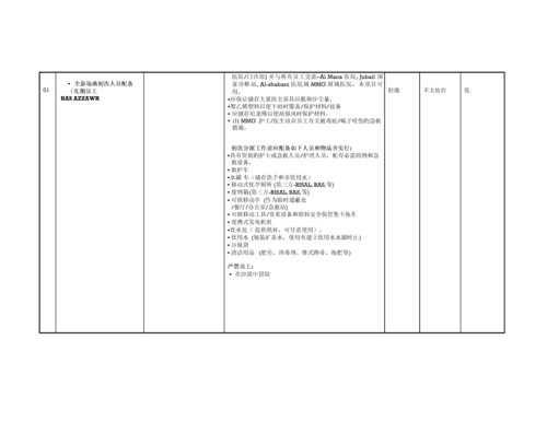 优质建筑综合施工危害识别风险评估表.docx