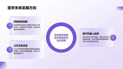 紫色商务风医学项目汇报PPT模板