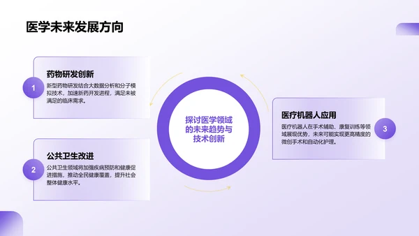 紫色商务风医学项目汇报PPT模板