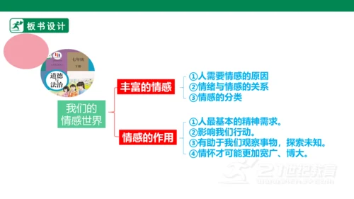 5.1我们的情感世界 课件