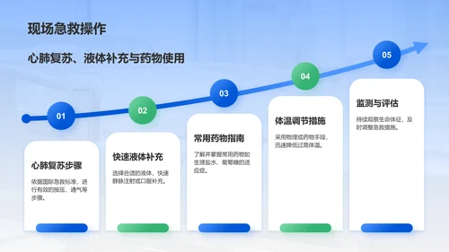 蓝色商务风中暑急救抢救护理PPT模板