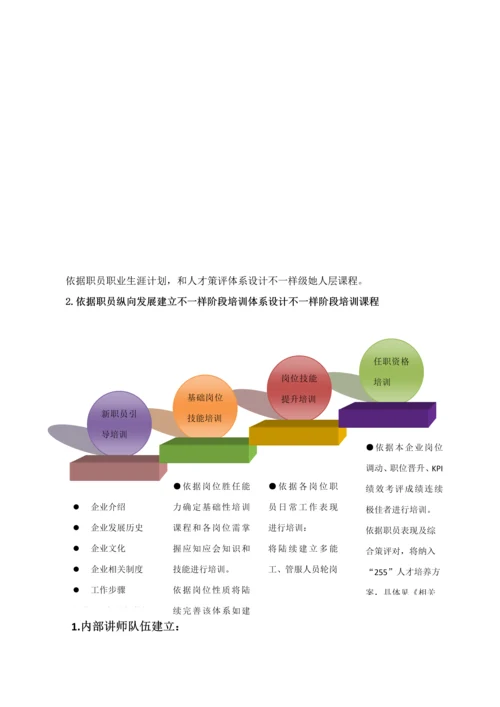 淮海商学院培训标准体系.docx