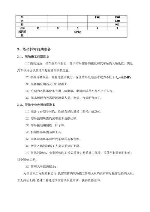 QTZ塔吊安拆专项综合施工专题方案.docx