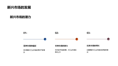 工业机械的未来画卷