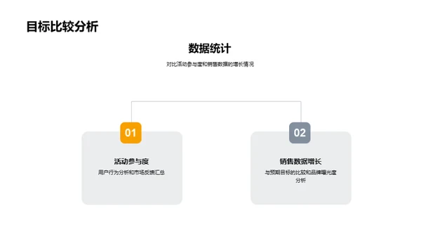 夏至营销全解析