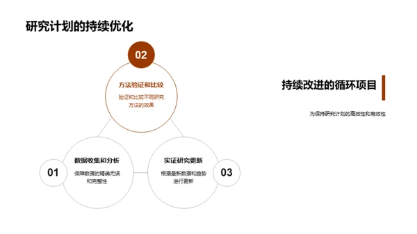 深度研究法学实证