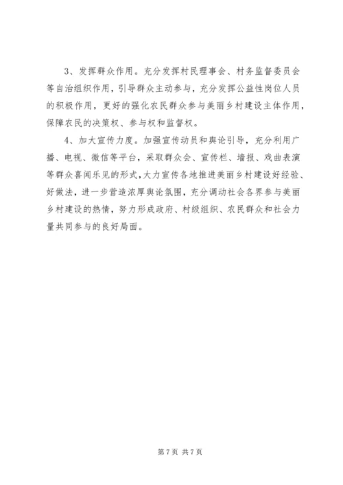 美丽乡村建设实施方案 (3).docx