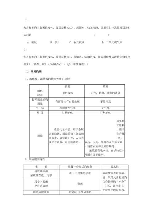 2023年常见酸和碱知识点.docx