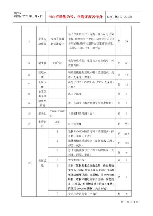 化学实验室设备配置清单(一).docx