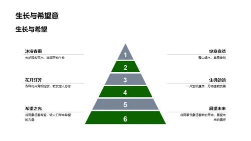 谷雨文化与文学解读