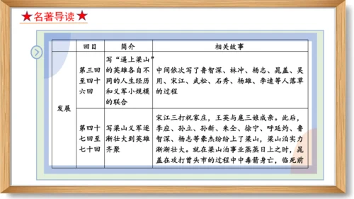 第六单元复习课件-2023-2024学年九年级语文上册同步精品课堂（统编版）