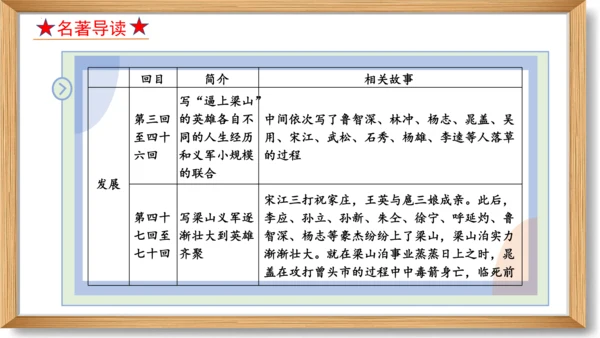 第六单元复习课件-2023-2024学年九年级语文上册同步精品课堂（统编版）
